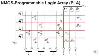 Programmable Logic Array PLA