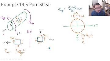 MechMat 19.3: Plane Stress III - Applying Mohr