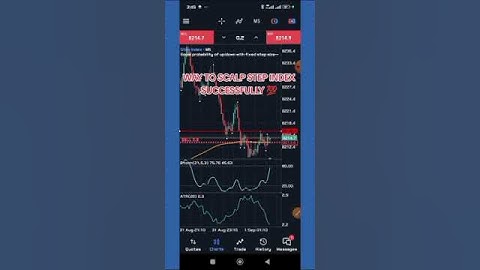 Scalping step index successfully 💯