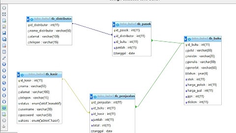 #3 Pembuatan database - Aplikasi TOKO BUKU | UKK RPL Paket 2