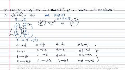 Database Management System 19 Closure set of Functional Dependencies