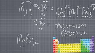 Ionic Bonding Notes