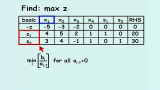 Linear Programming 1