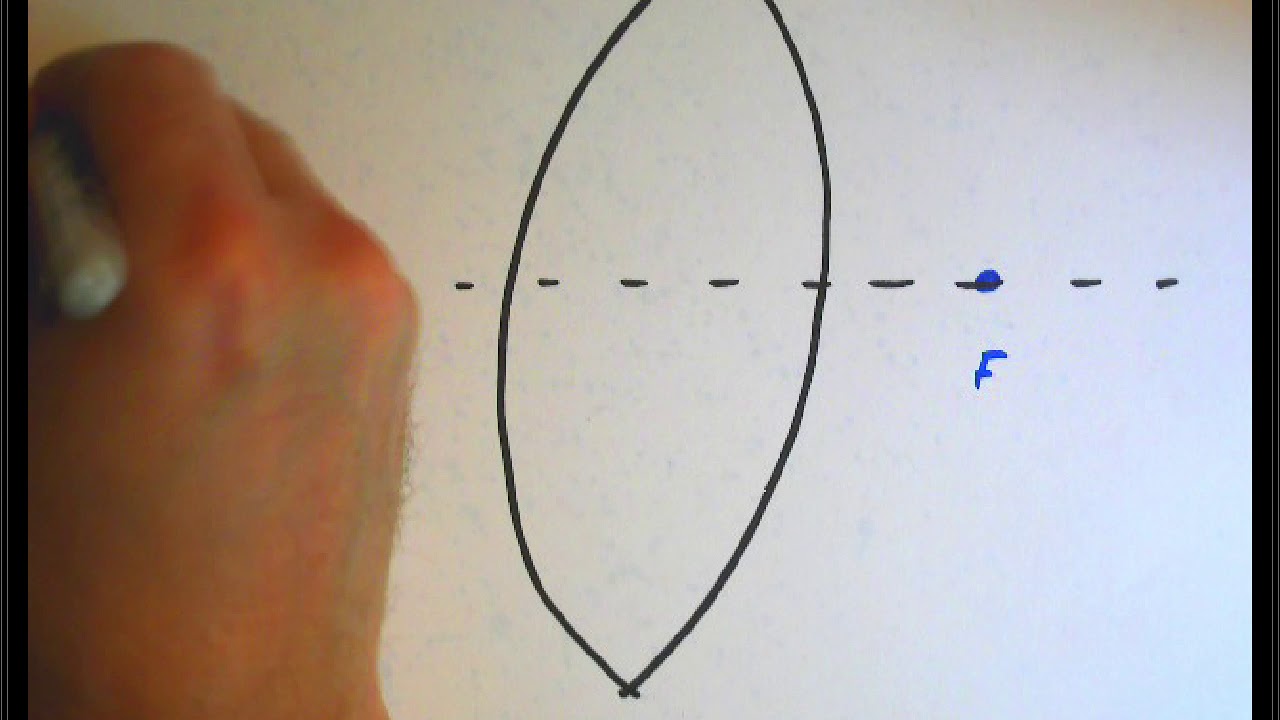 Honors Physical Optics 3 - YouTube