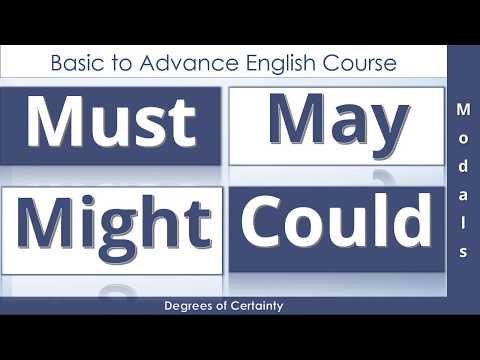 How to use Must May Might Could Degrees of Certainty in Urdu - Learn Eng...