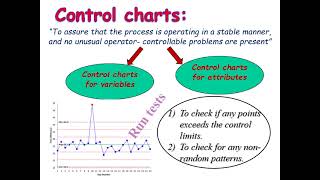 Attribute control chart part 1 video