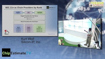 DAC 2013 IP Talks! - Kurt Wolf, Silicon-IP