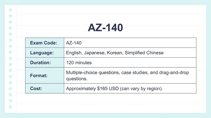 AZ-140 Practice Exam | Microsoft Azure Virtual Desktop Certification Prep