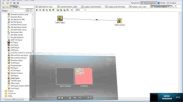 Informatica Data Quality(IDQ) Training|Pentho Online Training|IBM Datastage Training|MDM Training
