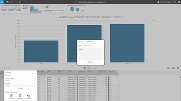 Watson Analytics_ quick data group & hierarchy