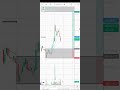 BTC Support Buying trade plan Bitcoin scalping trading
