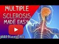 Multiple Sclerosis Made Easy- Pathophysiology,symptoms,Treatment.