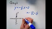 Ws Graphing Lines Killing Zombies Youtube