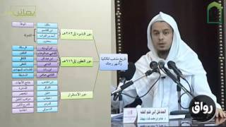 المدخل إلى علم الفقه 14 المذهب المالكي - عامر بهجت - التأهيل الفقهي