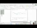 Netacad 3.3.7_Use Excel to Forecast