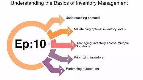 Ep:10 Understanding Inventory Management Basics