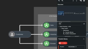 Strengthen operational resilience with Service Chain Mapping. Watch our 60 second overview.