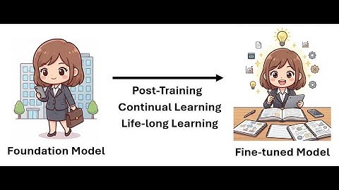 【生成式人工智慧與機器學習導論2025】第 8 講：通用模型的終身學習 (Fine-tuning, Model Editing, Model Merging, Test-Time Training)