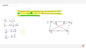 The adjacent sides of a parallelogram are represented by the vectors ` vec a= hat i+ hat j- hat ...