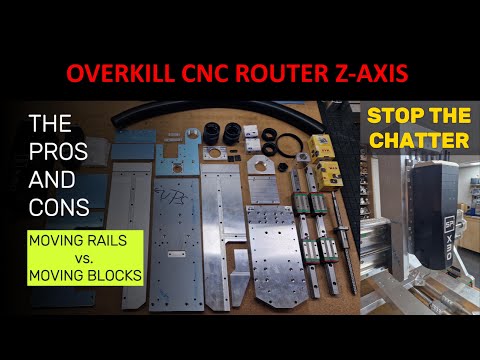 Where Is The Z Axis