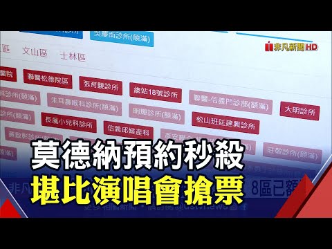 北市預約莫德納疫苗踴躍 2小時內已預約過半劑量 同時湧入96萬人 新北莫德納預約網站一度大當機｜非凡財經新聞｜20210630