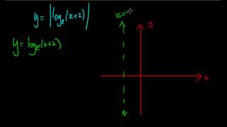 Absolute Value Functions (Exponential and Log)