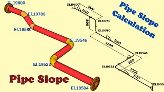 How to calculate Pipe Slope?