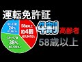 高齢者と自動運転どっちが危険？運転支援の信頼性を『還暦整備士が証言』