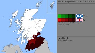 Scottish Independence Referendum of 2014