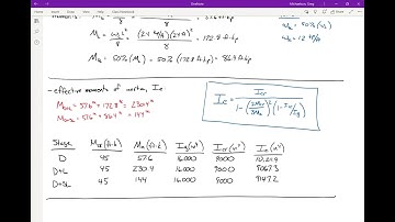 CE 413 Lecture 35:  Long-Term Deflections (2020.04.10)