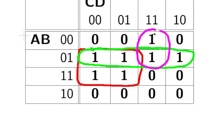 Karnaugh Maps - Example 1