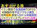 イラン要因での急落銘柄TOP２０。村田製作所不正アクセス発生。ジャパンディスプレイ９６％急騰。～あす上がる株　2026年３月１０日（火）に上がる銘柄。最新の日本株情報。高配当株の株価やデイトレ情報