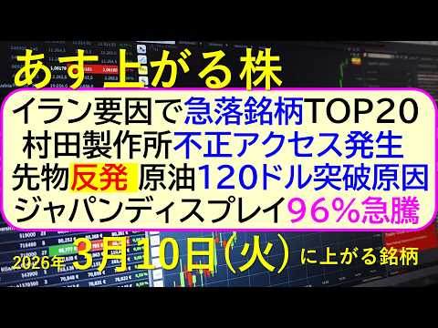 イラン要因での急落銘柄TOP２０。村田製作所不正アクセス ...
