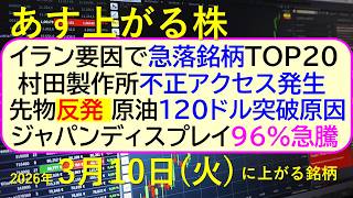 必ず上がる株 : 大底値方程式が見つかった! 損する人がいるなんて信じられない イラン要因での急落銘柄TOP20。村田製作所不正アクセス発生