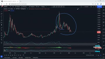 XMR - Monero Technical Analysis for February 22 , 2022 - XMR