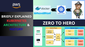 Kubernetes Architecture & History Explained | Monolith to Microservices in K8s | FindXTech