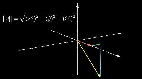 Math and Physics for Game Developers | Part 1 | Position and Motion