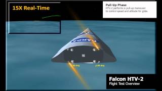 DARPA's Falcon HTV-2 Flight Test Overview (6 Stages)
