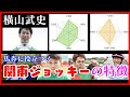 【関東ジョッキーの特徴２０２５】予想に役立つ得意な距離や競馬場などを徹底解説！