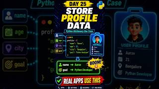 🐍 Day 25 Learning Python: Python Dictionary Use Case — Store Profile Data 👤#Python #LearnPython