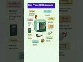 Air Circuit Breaker (ACB) Parts Explained | Electrical Protection Basics
