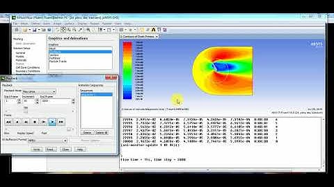 Airfoil Transient Simulation in ANSYS With Single Rotating Frame Reference