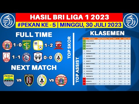 Hasil Liga 1 Hari Ini - Persija vs Persebaya - Klasemen BRI Liga 1 2023 Terbaru - Pekan ke 5