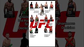 UFC 🥊🥋🤼 Fight Night 274 Main Card Predictions Recap #viral #mma #ufc #ufcfightnight274