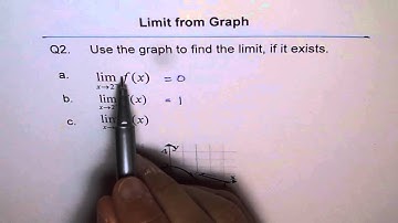 Limit From Graph of discontinuous Function Q2