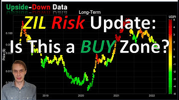 ZIL Risk Update: Is This a BUY Zone? Insights from the UDPI