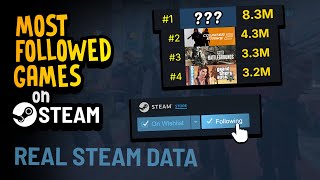 Most Followed Games on Steam (Backed by Real Steam Data)