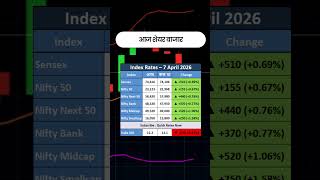 Share Market 07 Apr 2026