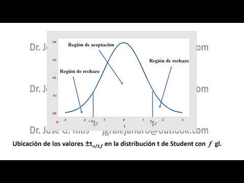 Prueba bilateral 2 dos medias muestra pequeña