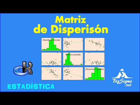Cómo hacer una Matriz de Dispersión